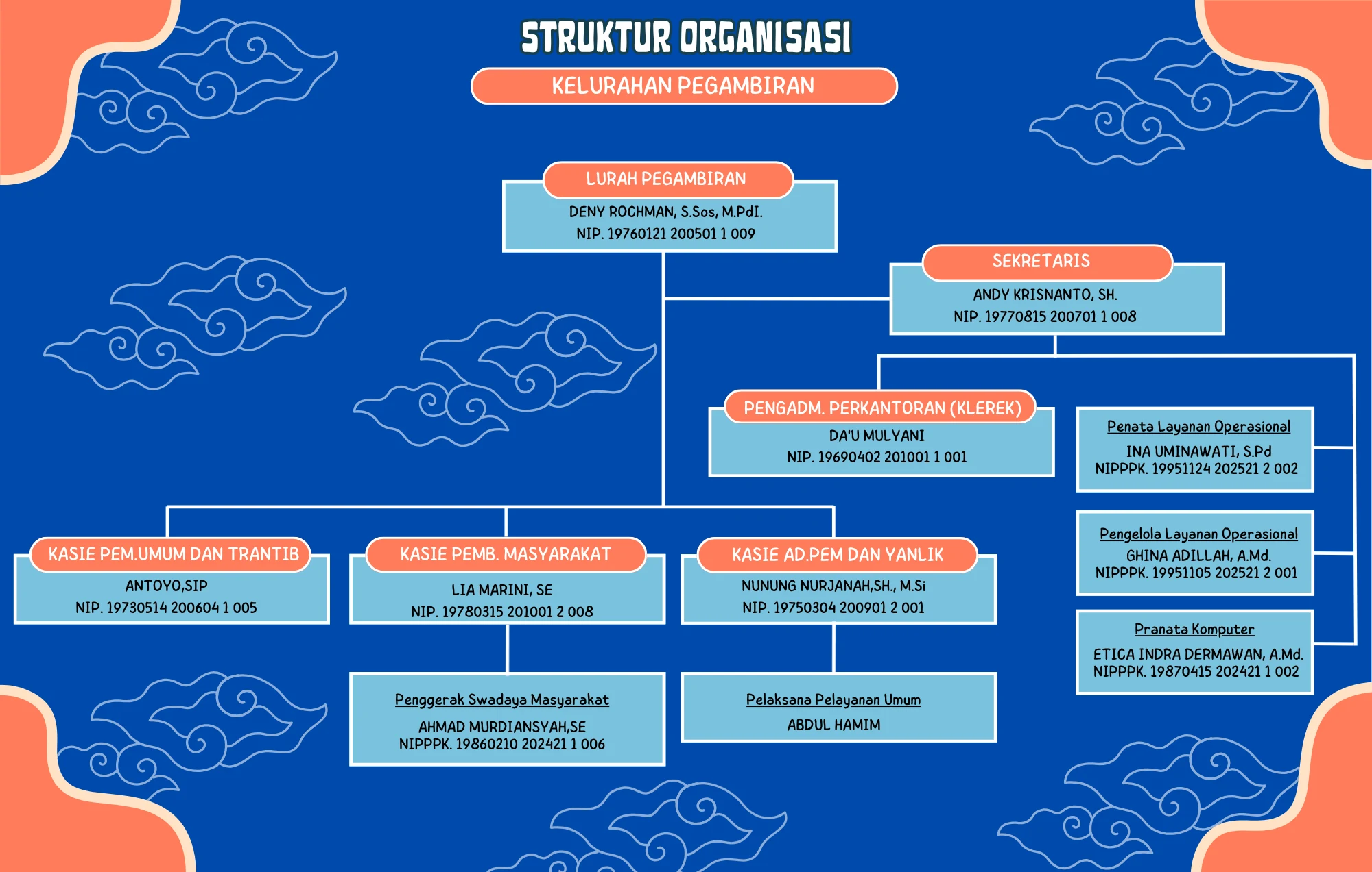 Struktur Organisasi