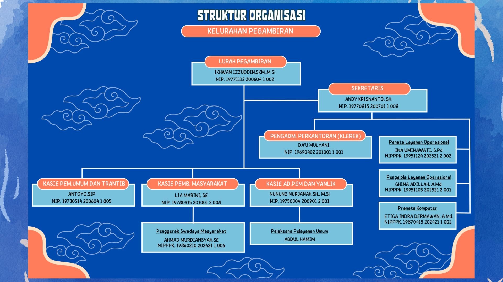 Struktur Organisasi